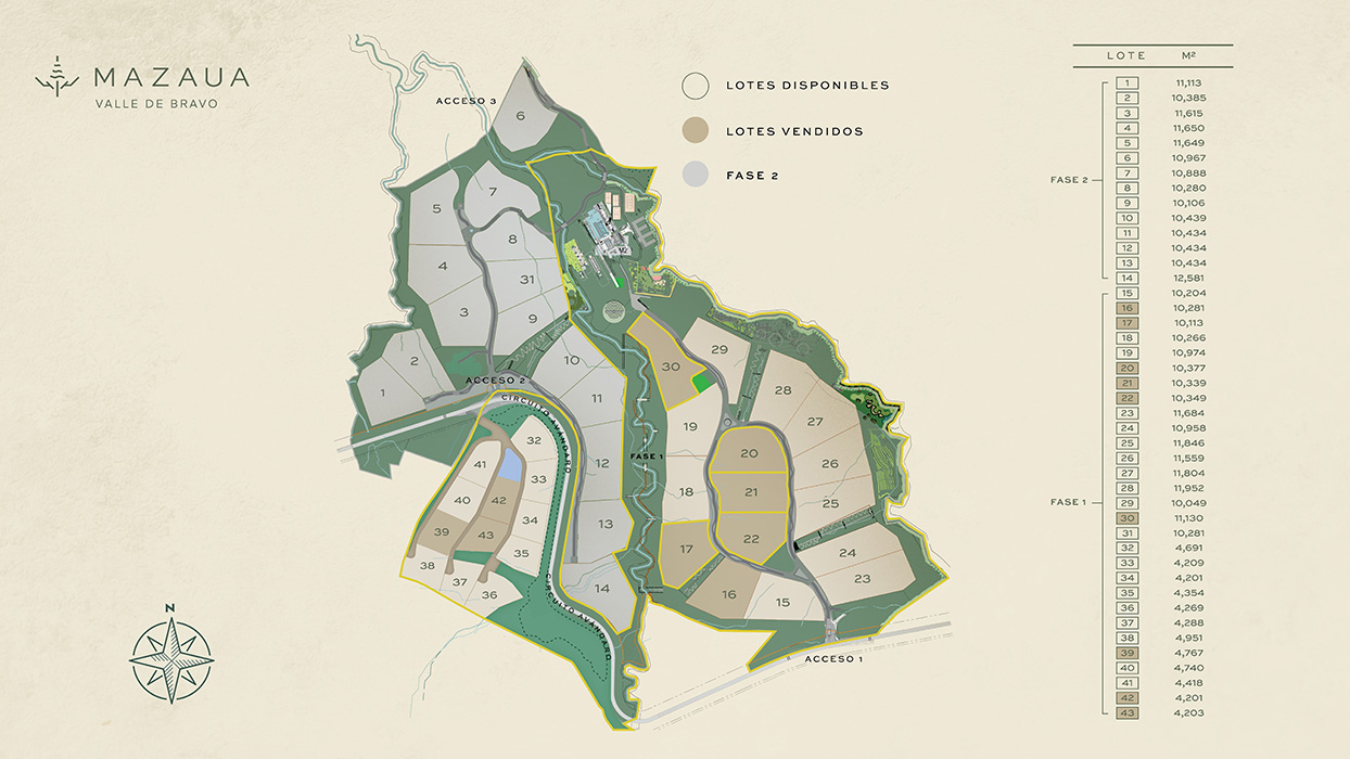 Plano de distribución